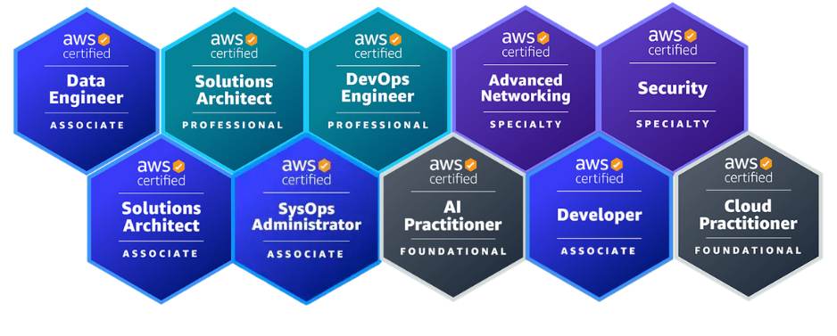 AWS Badge