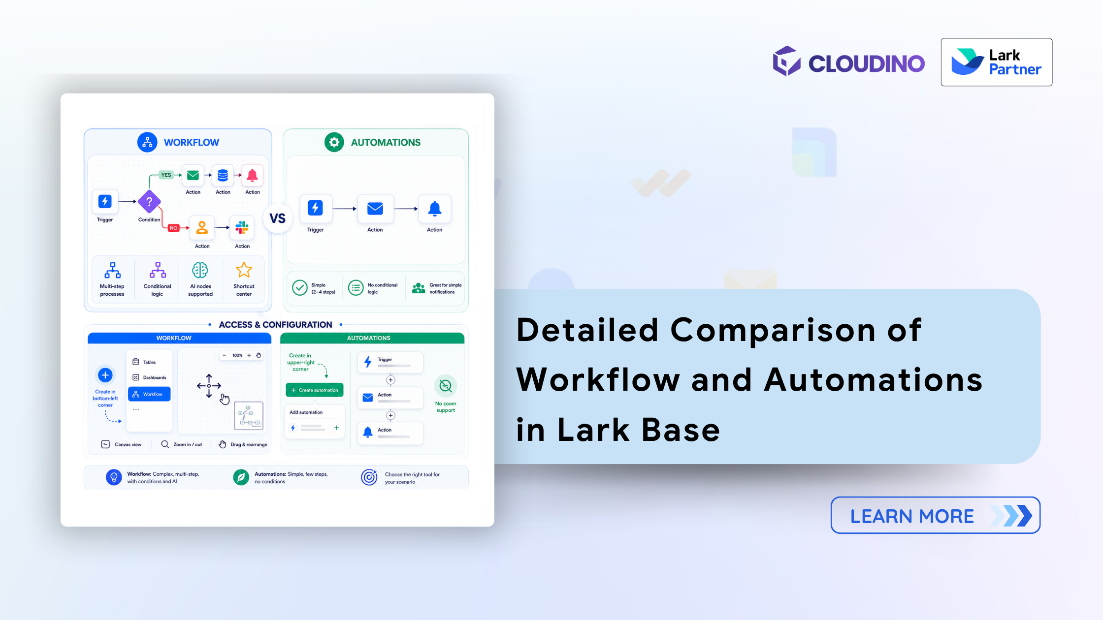 Detailed Comparison of Workflow and Automations in Lark Base